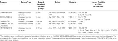 Monitoring Dryland Trees With Remote Sensing. Part A: Beyond CORONA—Historical HEXAGON Satellite Imagery as a New Data Source for Mapping Open-Canopy Woodlands on the Tree Level
